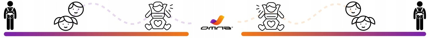 15in1 vaikiška nešynė ergonomiška klubinė 25KG sėdynė