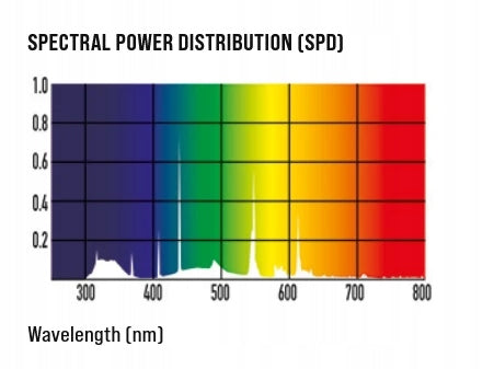 Arcadia UV lempa terariumui 8W Pro T5 UVB rinkinys 7%