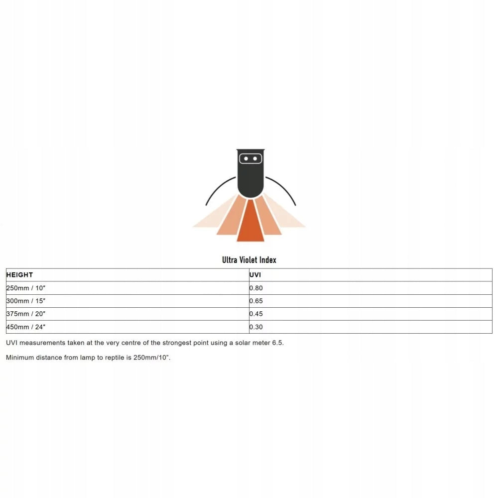 Arcadia UV lempa terariumui 8W Pro T5 UVB rinkinys 7%
