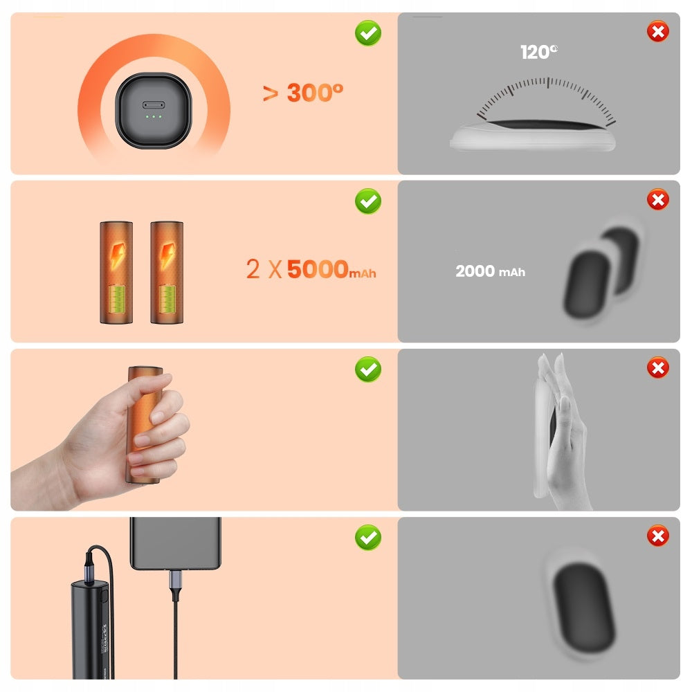 Elektrinis rankų šildytuvas su USB C Powerbank 2x 5000mAh Warmco M02