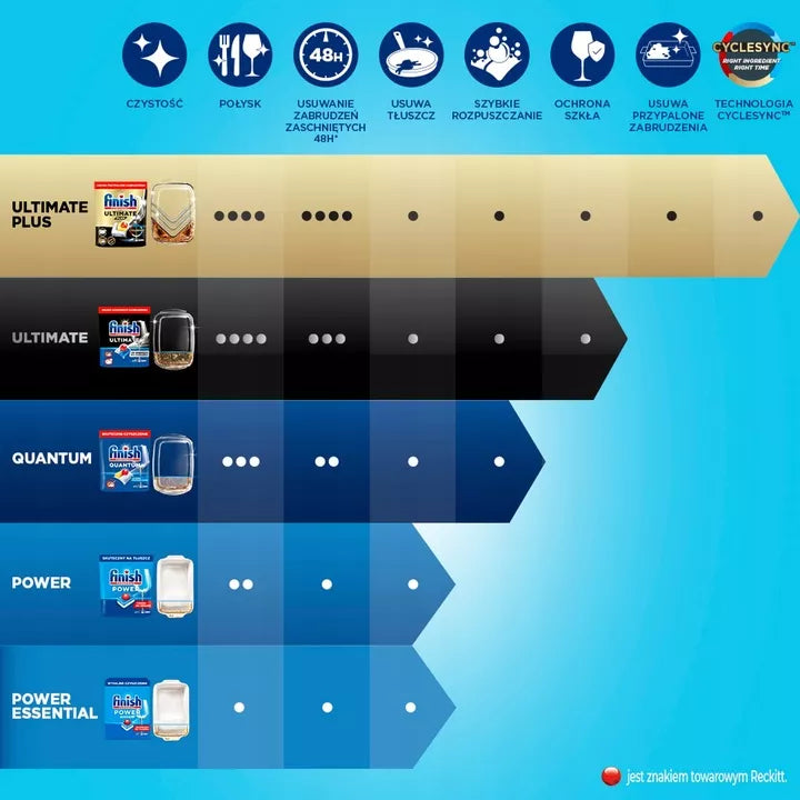 Finish Powerball Ultimate Plus indaplovės kapsulės, citrinos kvapo, 152 vnt.
