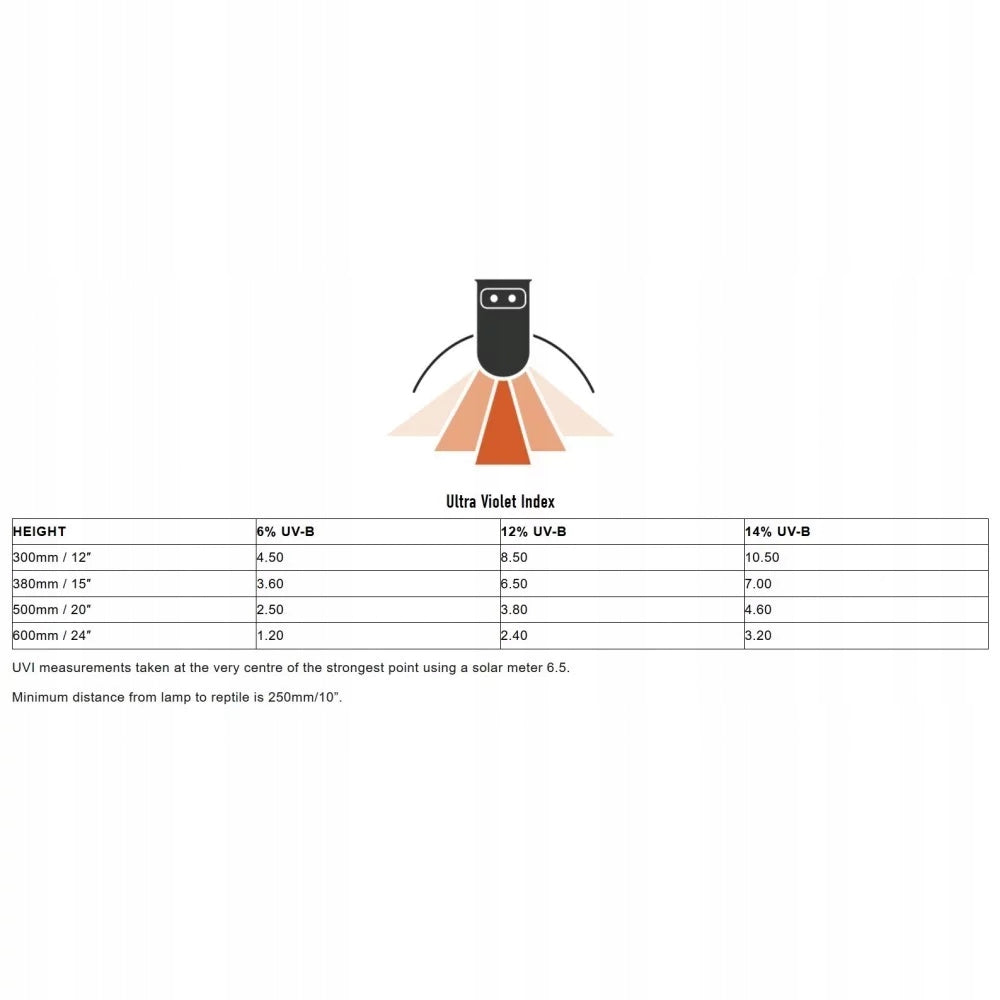 Lampa Terrarium UVB T5 24W 14% Agama