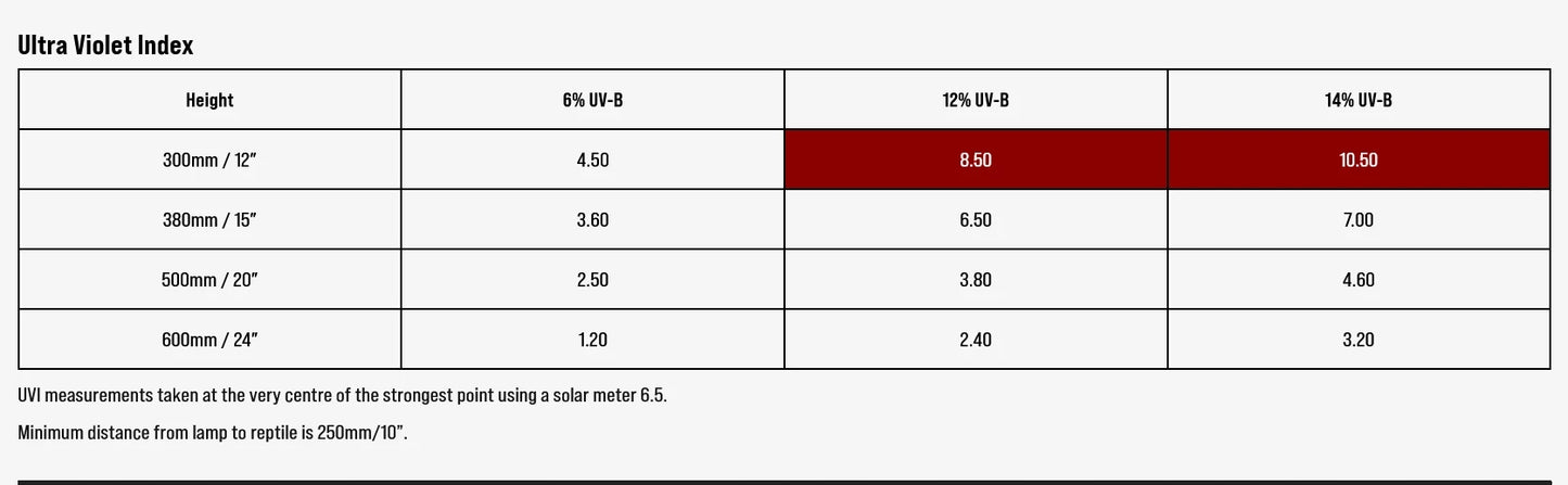 Lampa Terrarium UVB T5 24W 14% Agama