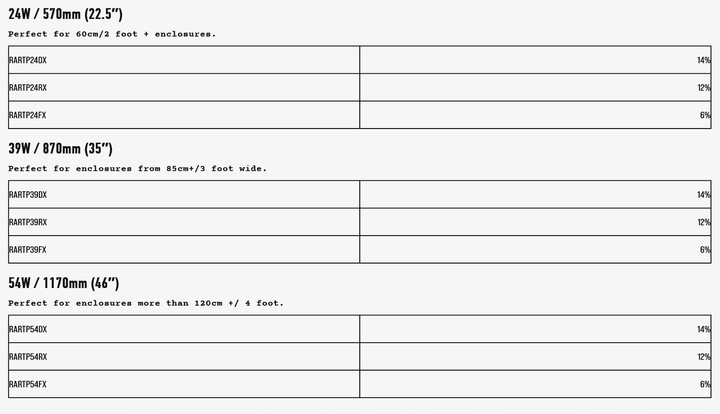 Lampa Terrarium UVB T5 24W 14% Agama