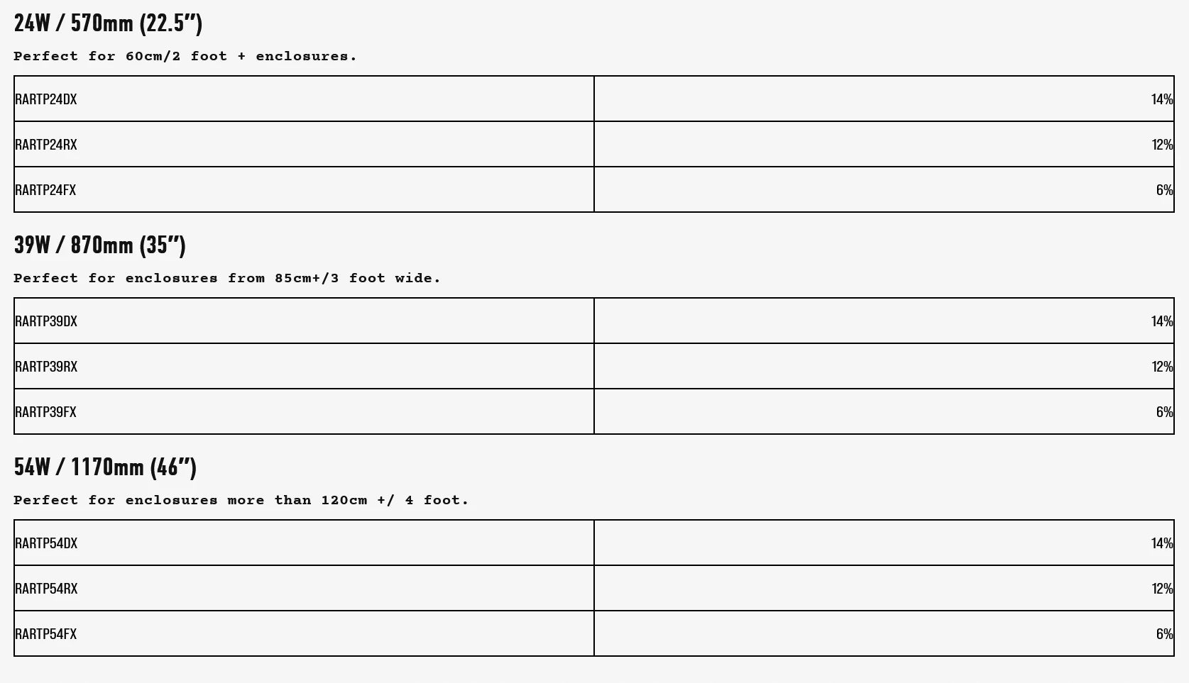 Lampa Terrarium UVB T5 24W 14% Agama