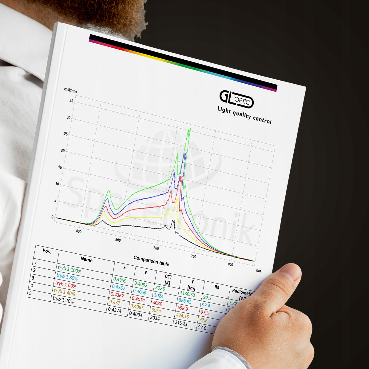 LED stalioninė bešešėlinė darbinė lempa su šviesos ir spalvos temperatūros reguliavimu Glow D2