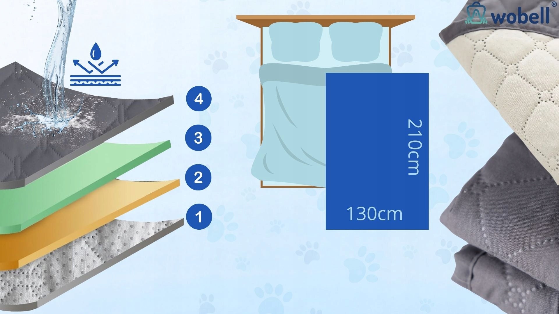 Apsauginis kilimėlis šuniui ant lovos, neslystantis, nepralaidus vandeniui, 130x210cm