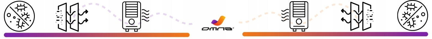 Didelis oro valytuvas su jonizatoriumi, HEPA filtru ir UV-C lempa, skirtas alergiškiems