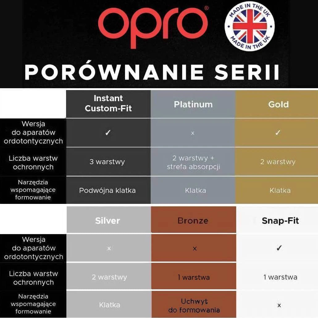Opro Burnos apsauga Silver su dėžute GEN5 Baltas
