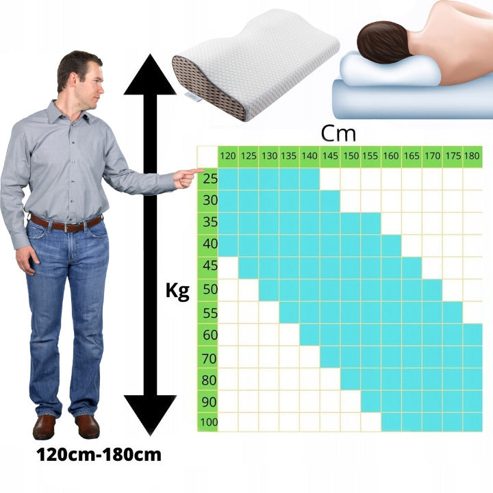 Ortopedinė pagalvė šoniniam ir pilvo miegui, profiliuota iš memory putų.