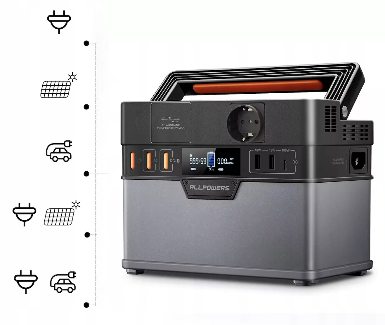 Įkrovimo stotelė Allpowers 78000 mAh 300W Energijos saugykla POWERBANK