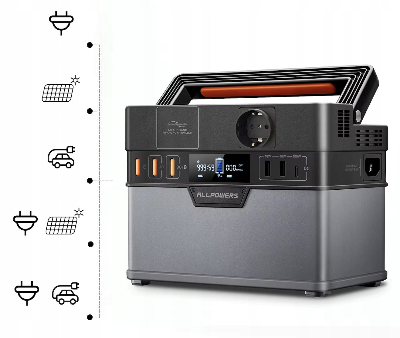 Įkrovimo stotelė Allpowers 78000 mAh 300W Energijos saugykla POWERBANK