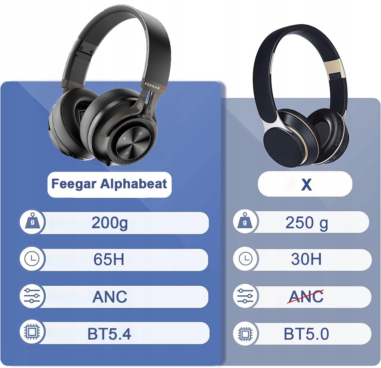 Belaidės ant ausų kabinamos ANC ausinės FEEGAR AlphaBeat 65H Juodos Bluetooth