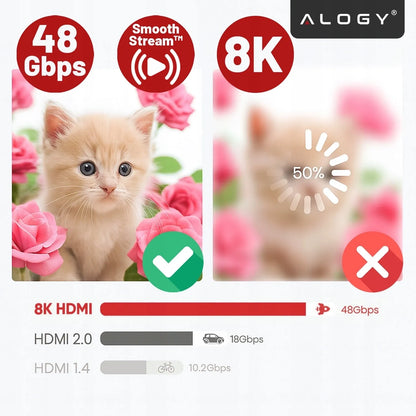 Alogy HDMI 2.1 laidas, itin spartus, 8K 4K eARC, PREMIUM, 10 m