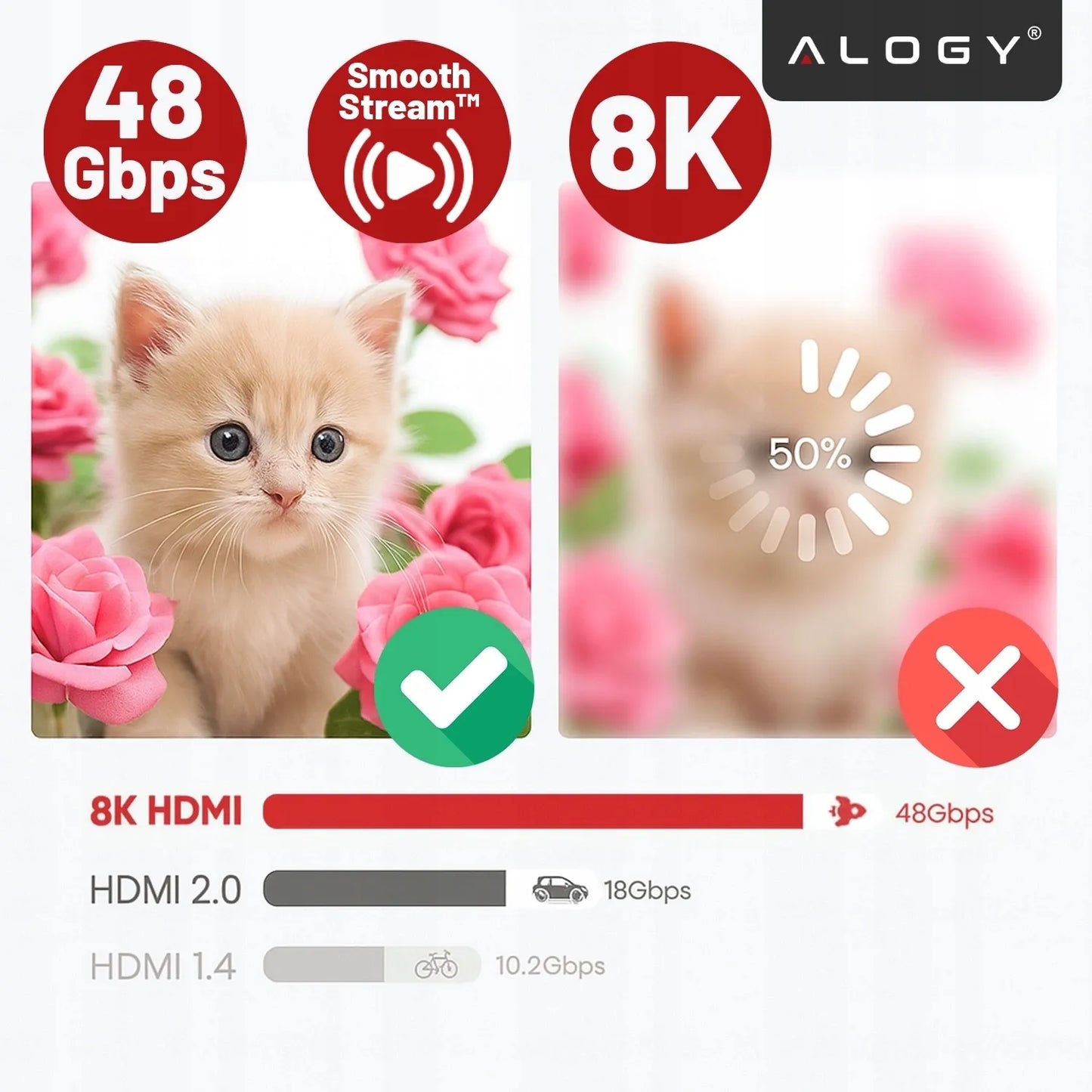 Alogy HDMI 2.1 laidas PREMIUM ULTRA High Speed 8K/60Hz 4K/120Hz 15m