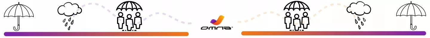Automatinis sulankstomas skėtis Omna U1 XL su dėklu, juodas