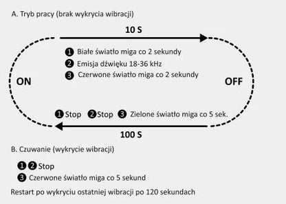 Automobilinis graužikų ir gyvūnų atbaidiklis, veikiantis baterijomis, USB arba 12V