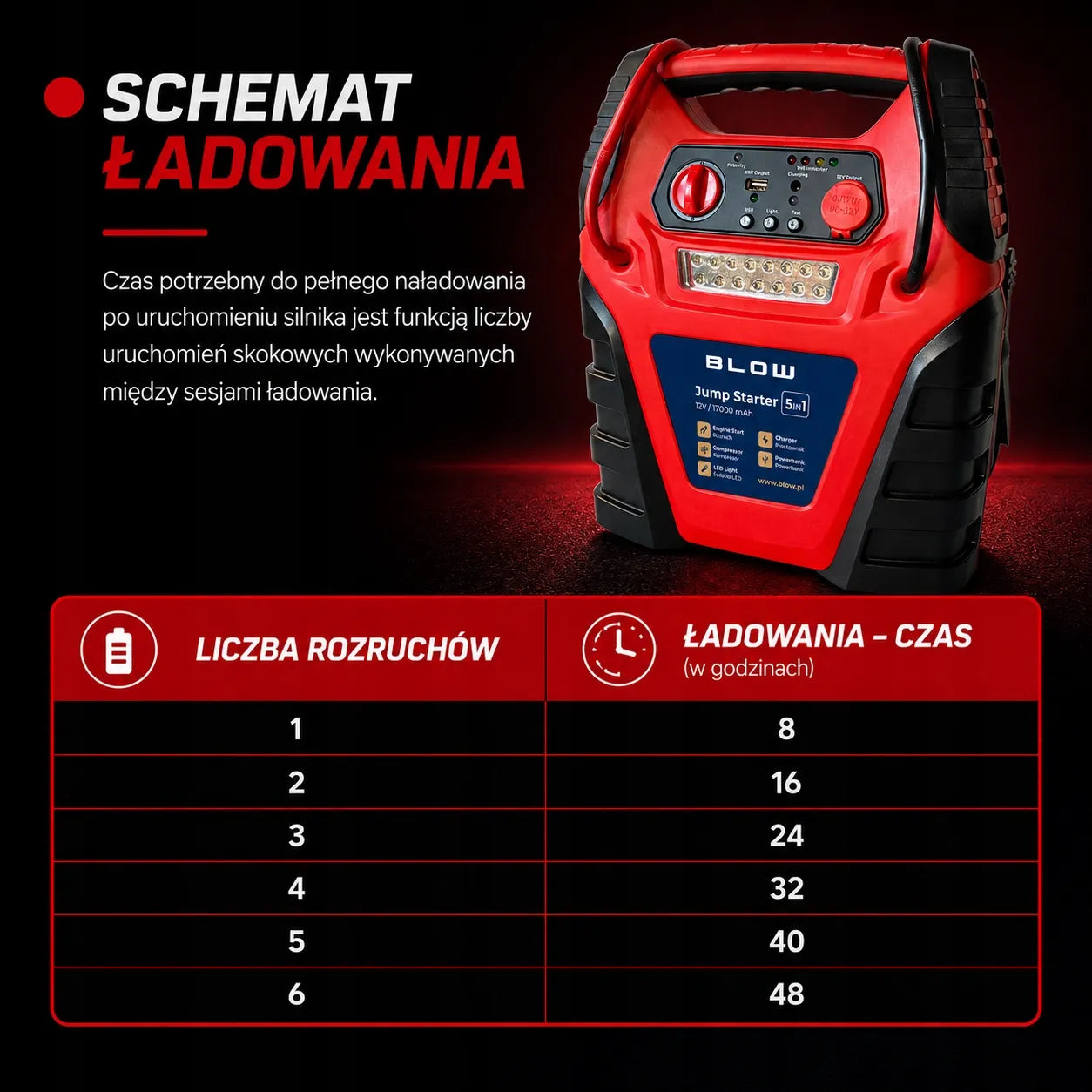 Automobilinis paleidiklis Jump Starter 5-in-1, 20000 mAh, 12V, kompresorius, „powerbank“