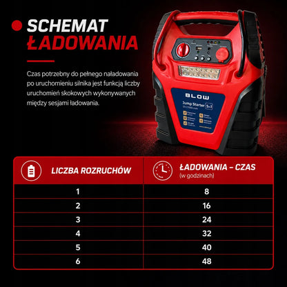 Automobilinis paleidiklis Jump Starter 5-in-1, 20000 mAh, 12V, kompresorius, „powerbank“