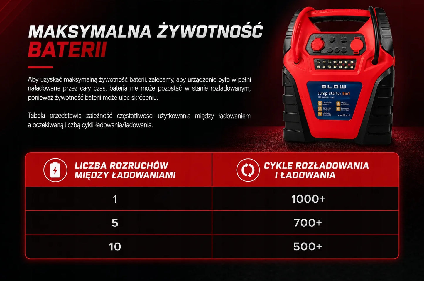 Automobilinis paleidiklis Jump Starter 5-in-1, 20000 mAh, 12V, kompresorius, „powerbank“