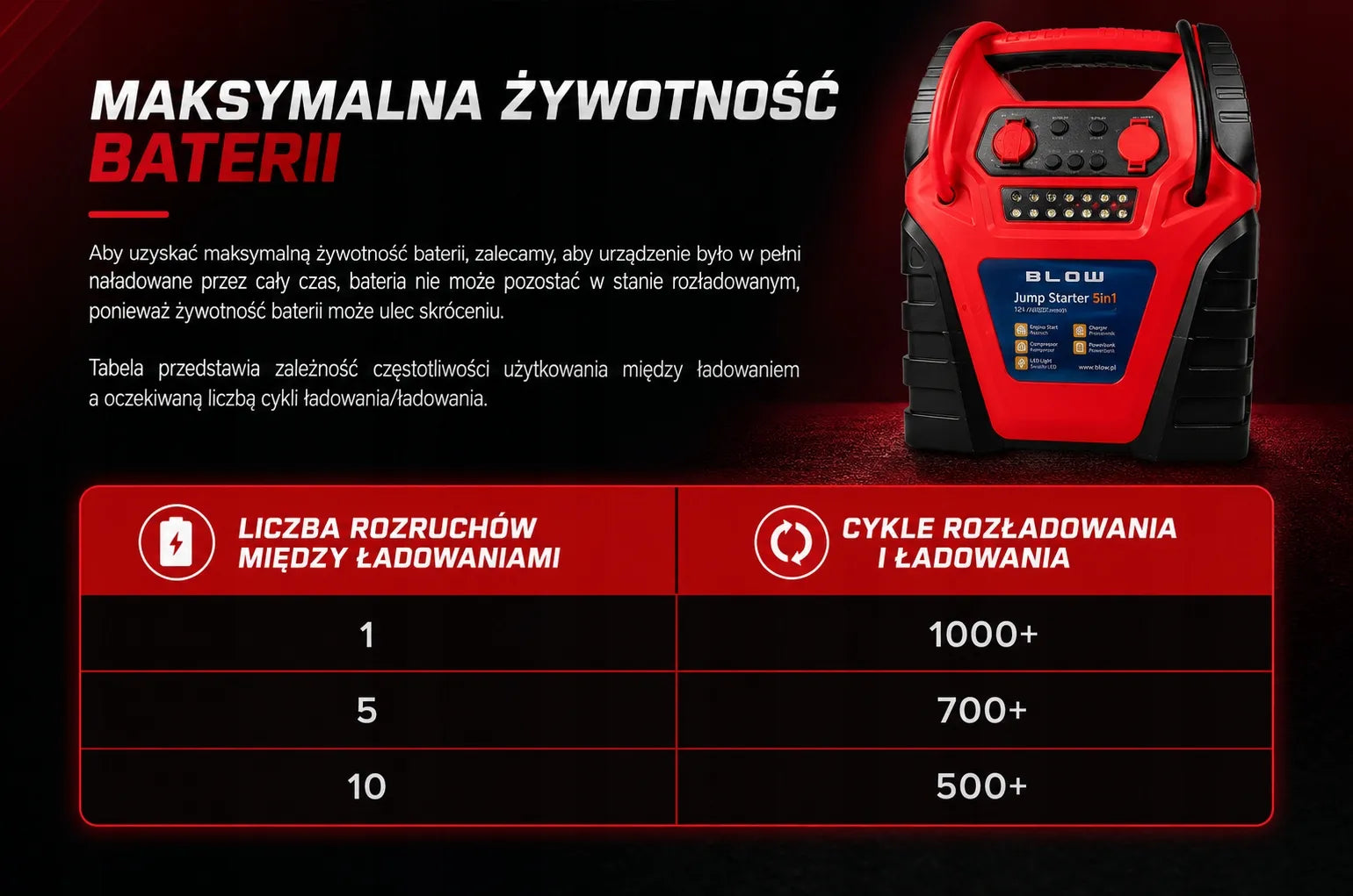 Automobilinis paleidiklis Jump Starter 5-in-1, 20000 mAh, 12V, kompresorius, „powerbank“