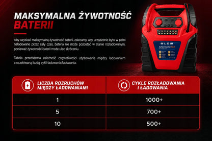 Automobilinis paleidiklis Jump Starter 5-in-1, 20000 mAh, 12V, kompresorius, „powerbank“