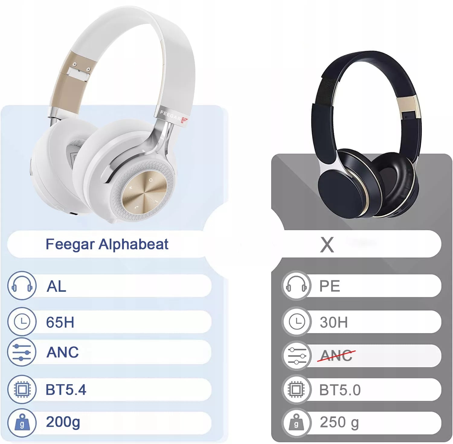 Belaidės ausinės ant ausų „FEEGAR AlphaBeat ANC 65H“, baltos, „Bluetooth 5.4“