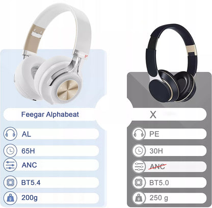 Belaidės ausinės ant ausų „FEEGAR AlphaBeat ANC 65H“, baltos, „Bluetooth 5.4“