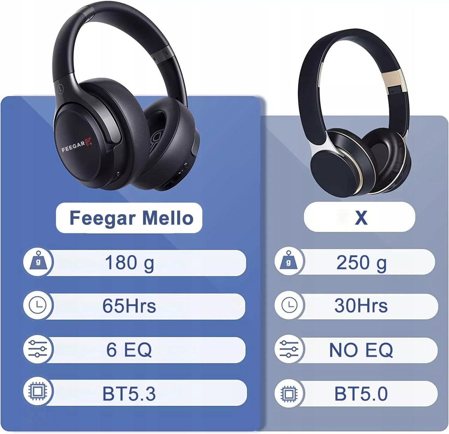Belaidės ausinės FEEGAR Mello ant ausų 65 val. Bluetooth 5.3 mikrofonas 6EQ