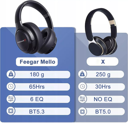 Belaidės ausinės FEEGAR Mello ant ausų 65 val. Bluetooth 5.3 mikrofonas 6EQ
