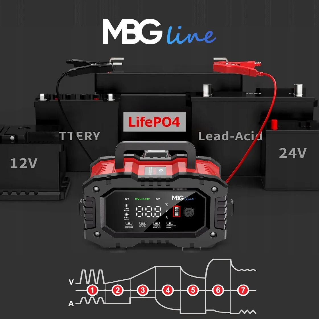 Galingas išmanusis įkroviklis MBG Line 20 A 12V/24V akumuliatoriams FPT-200