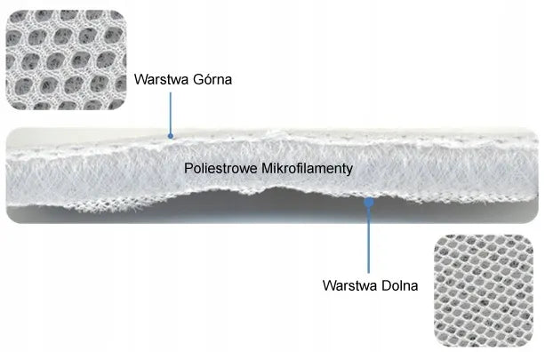 Mimos S pagalvė nuo kūdikio galvytės deformacijos
