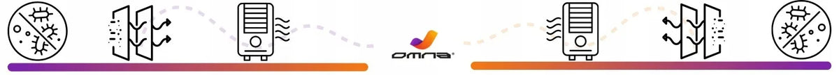 Oro valytuvas Omna K9 su jonizatoriumi, HEPA filtru ir UV-C lempa